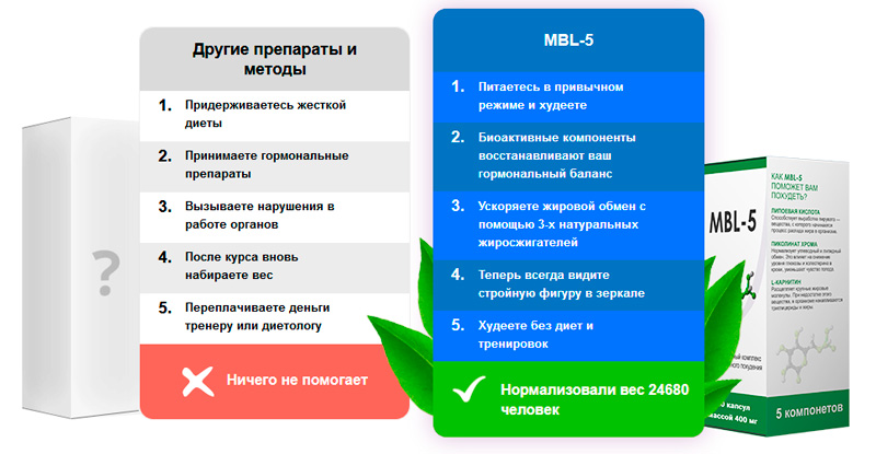 Сравнение МБЛ 5 с подобными препаратами
